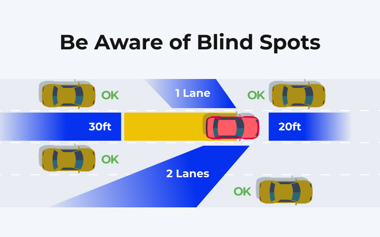 Blind spot infographic 