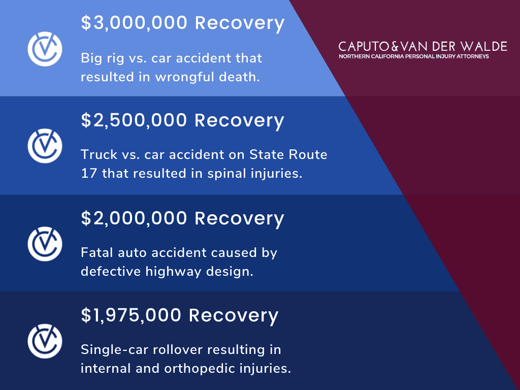 case results for car accident cases