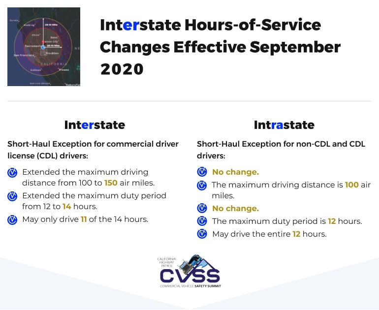 2020 Hours of Service changes for truck drivers